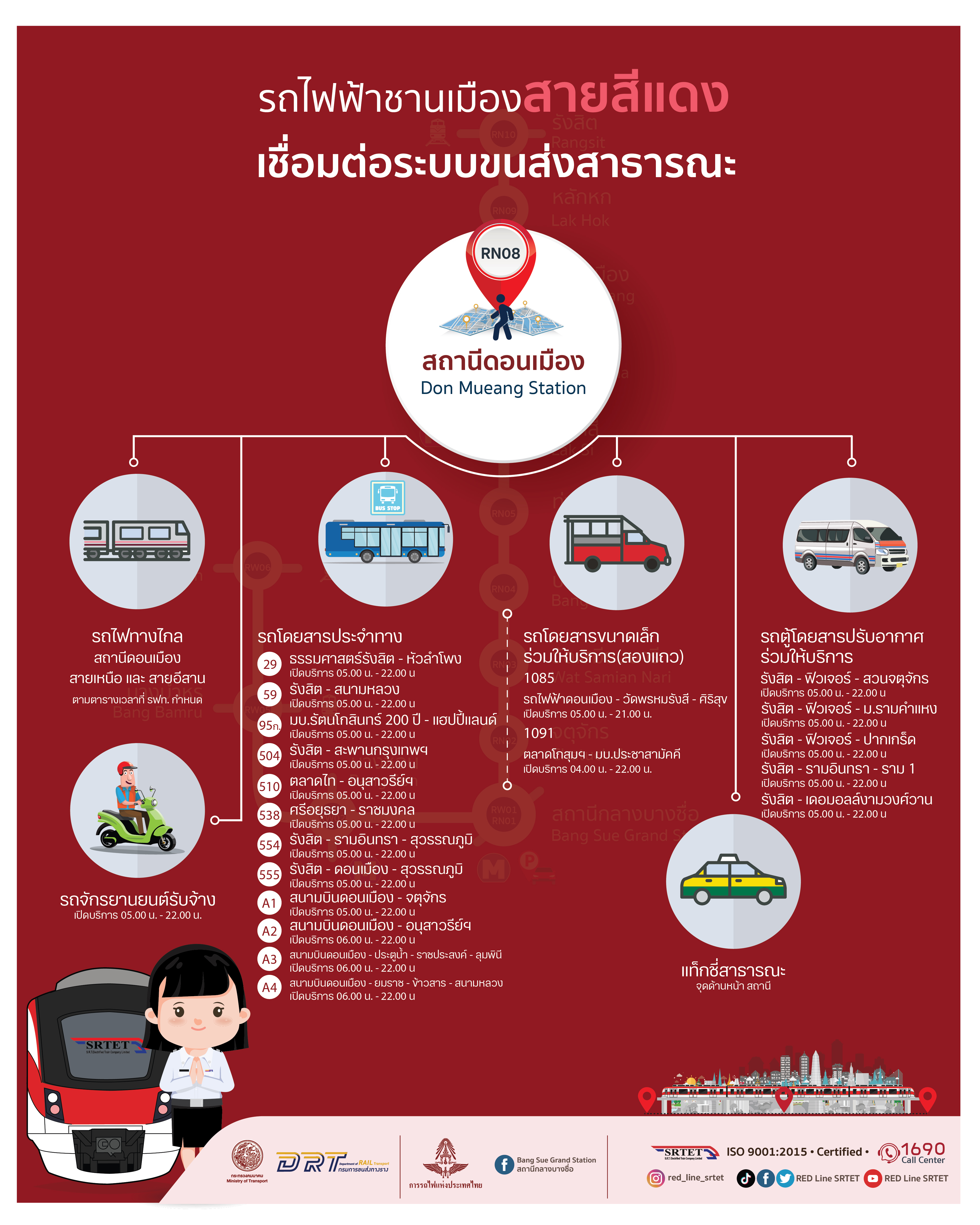 ดอนเมือง ดอนเมือง